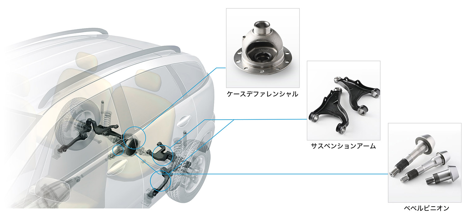 ケースデファレンシャル、サスペンションアーム、ベベルピニオンの車両内での位置